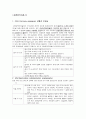 [케이스스터디 심혈관센터] CCU CAG 심혈관센터 CCU 관련 검사 약물 처치 요약본 2페이지