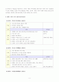 [가족교육론(공통)] 방송통신대학교 2020학년도 1학기 중간과제물(가족교육 요구가 있는 사람 한 명을 면담하여, (1) 가족관련 정보 등을 수집하고, (2) 그의 교육요구에 부합하는 가족교육 프로그램을 구성하시오.) 5페이지