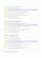 [가족교육론(공통)] 방송통신대학교 2020학년도 1학기 중간과제물(가족교육 요구가 있는 사람 한 명을 면담하여, (1) 가족관련 정보 등을 수집하고, (2) 그의 교육요구에 부합하는 가족교육 프로그램을 구성하시오.) 6페이지