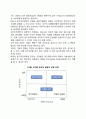 마이클 포터의 경제세력 모델은 5종류로 구성되어 있다. 이 중에서 3가지를 작성하시오
 3페이지
