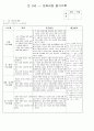 어린이집 월평가 보육과정 평가 만3세 7페이지