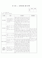 어린이집 월평가 보육과정 평가 만3세 8페이지