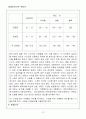 퍼머넌트 웨이브 열펌의 이해 및 적용 12페이지