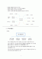 두피 및 모발관리 두피관리의 실제에 대하여 8페이지