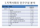대구대 평생교육원 마사지 프로그램 SWOT분석 5페이지