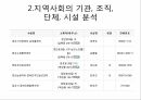 대구대 평생교육원 마사지 프로그램 SWOT분석 6페이지