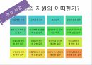대구대 평생교육원 마사지 프로그램 SWOT분석 15페이지