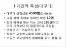 대구대 평생교육원 마사지 프로그램 SWOT분석 18페이지