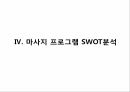 대구대 평생교육원 마사지 프로그램 SWOT분석 20페이지
