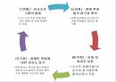 대구대 평생교육원 마사지 프로그램 SWOT분석 21페이지