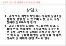 사회복지학과 사회복지정책론 PPT _ 성 매매 방지 및 피해자 보호에 관한 법률 15페이지