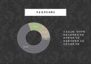 사회복지학과 _ 우리나라 교육의 문제와 해결방안 ppt 16페이지