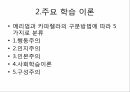사회복지학과 _ 전통적 주요 학습이론 ppt 4페이지