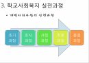 사회복지학과 사회문제론 _ 학교폭력 비행청소년에 대한 이해와 개입방안ppt 23페이지