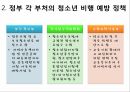 사회복지학과 사회문제론 _ 학교폭력 비행청소년에 대한 이해와 개입방안ppt 28페이지