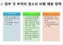 사회복지학과 사회문제론 _ 학교폭력 비행청소년에 대한 이해와 개입방안ppt 29페이지