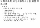 사회복지학과 사회문제론 _ 학교폭력 비행청소년에 대한 이해와 개입방안ppt 35페이지