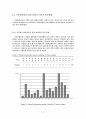 전국의 미용관련 학과의 개설 실태와 발전 방향에 관한 연구 - 연구논문 15페이지
