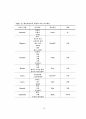 패션에서의 색에 대한 계절적 변화 23페이지