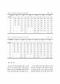 퍼머넌트 웨이브에서 베이스 크기의 기준설정 제시에 대한연구 8페이지