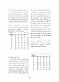 유기합성염모제에 의한 모발염색의 색상에 따른 지속기간에 대한 연구 8페이지