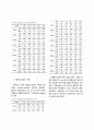 산화염모제의 명도조합에 Dyeing level의 규칙 9페이지