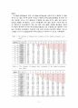 수분함유량에 따른 디지털퍼머넌트의 물리적 특징 11페이지