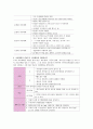 간호이론) 존슨의 행동체계모형 적용 3페이지