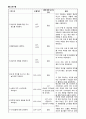성인간호학 위장관계질환 case 4페이지