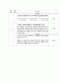 성인간호학 폐기종(COPD) case 11페이지