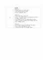 성인간호학 폐기종(COPD) case 16페이지