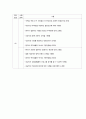 성인간호학 폐기종(COPD) case 17페이지