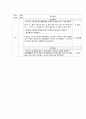 성인간호학 폐기종(COPD) case 18페이지