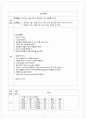 성인간호학 폐렴(pneumonia) Case  6페이지