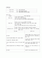 여성간호학 자궁근종(Leiomyoma of uterus) CASE  12페이지