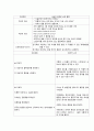 여성간호학 자궁근종(Leiomyoma of uterus) CASE  15페이지