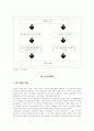 국내 학습장애 및 학습부진 학생 쓰기 중재 연구의 동향 4페이지