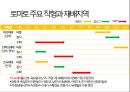 토마토 주요 병해 진단 및 처방 6페이지