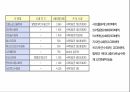 토마토 주요 병해 진단 및 처방 81페이지