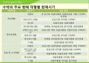 해충학 식물병리학 식물병진단학> 수박 주요 병해 진단 및 처방 10페이지