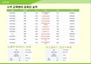 해충학 식물병리학 식물병진단학> 수박 주요 병해 진단 및 처방 49페이지