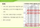 해충학 식물병리학 식물병진단학> 수박 주요 병해 진단 및 처방 77페이지