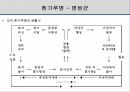 해충학 식물병리학 식물병진단학> 오이 주요 병해 진단 및 처방 26페이지