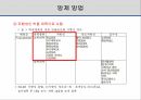 해충학 식물병리학 식물병진단학> 오이 주요 병해 진단 및 처방 52페이지