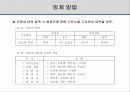 해충학 식물병리학 식물병진단학> 오이 주요 병해 진단 및 처방 53페이지