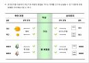 원예작물분자육종학> 분자표지 개발방법 3페이지
