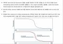 원예작물분자육종학> 분자표지 개발방법 19페이지