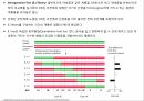 원예작물분자육종학> 분자표지 개발방법 28페이지