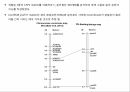 원예작물분자육종학> 분자표지 개발방법 37페이지