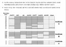 원예작물분자육종학> 분자표지 개발방법 39페이지